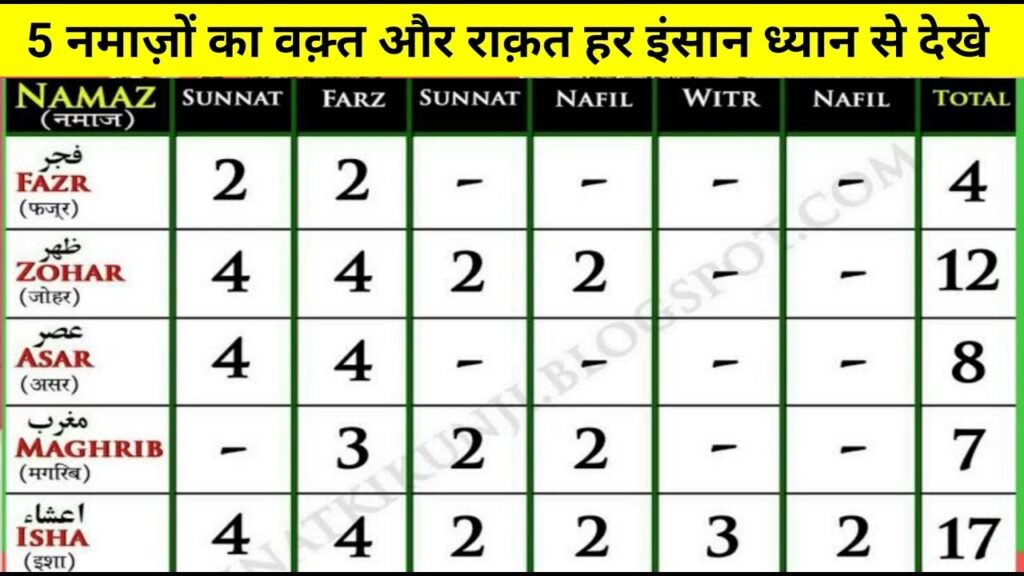 NAMAZ KA TIME TABLE