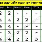 NAMAZ KA TIME TABLE