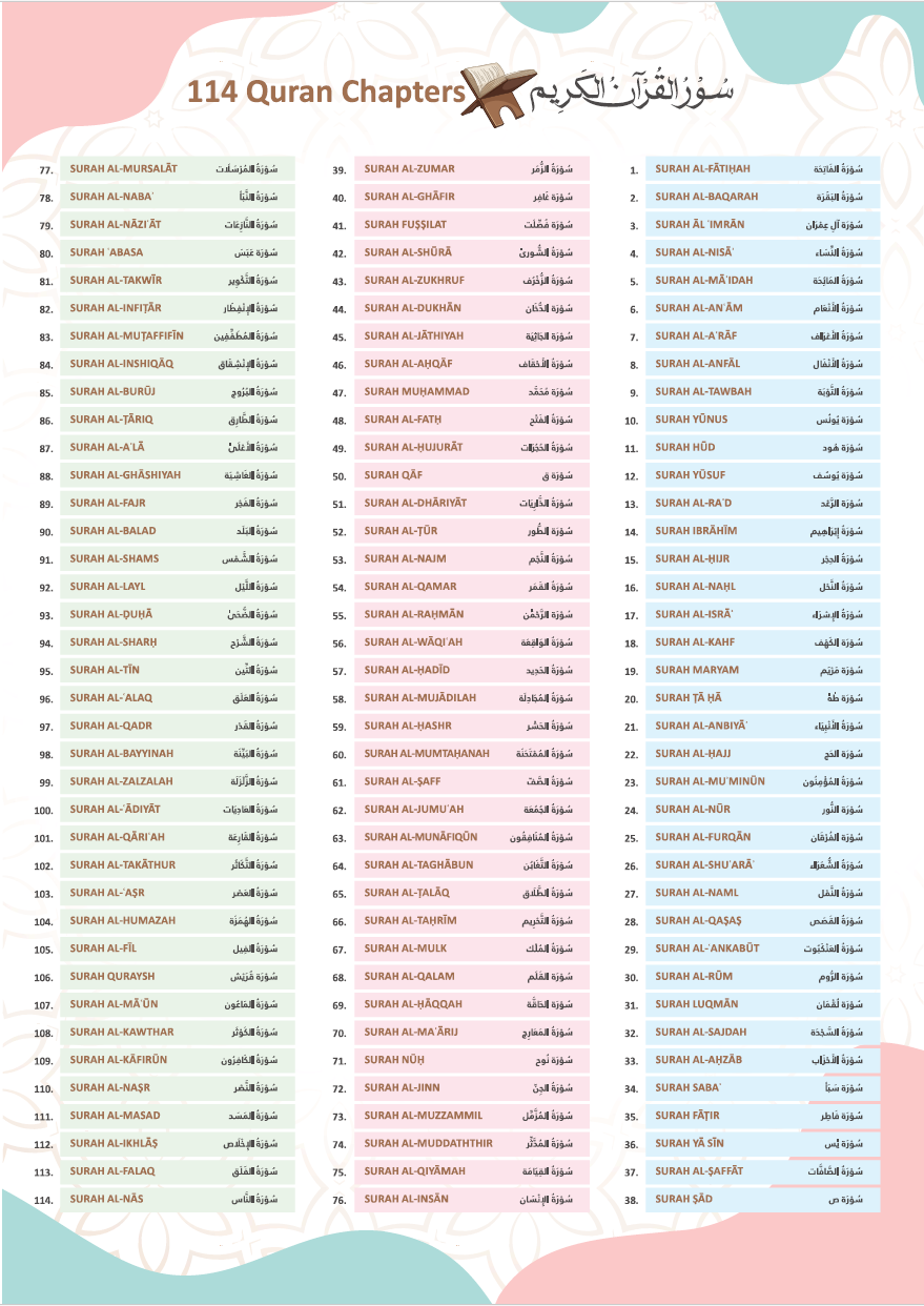 QURAN KI 114 SURAH KE NAAM | 114 सूरह नाम लिस्ट हिंदी में